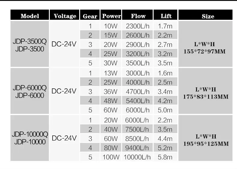 Aquarium Ultra-Quiet Submersible Pump Variable Frequency DC Water Pump with Controller Flow Adjustable Fish Tank Circulate Pump