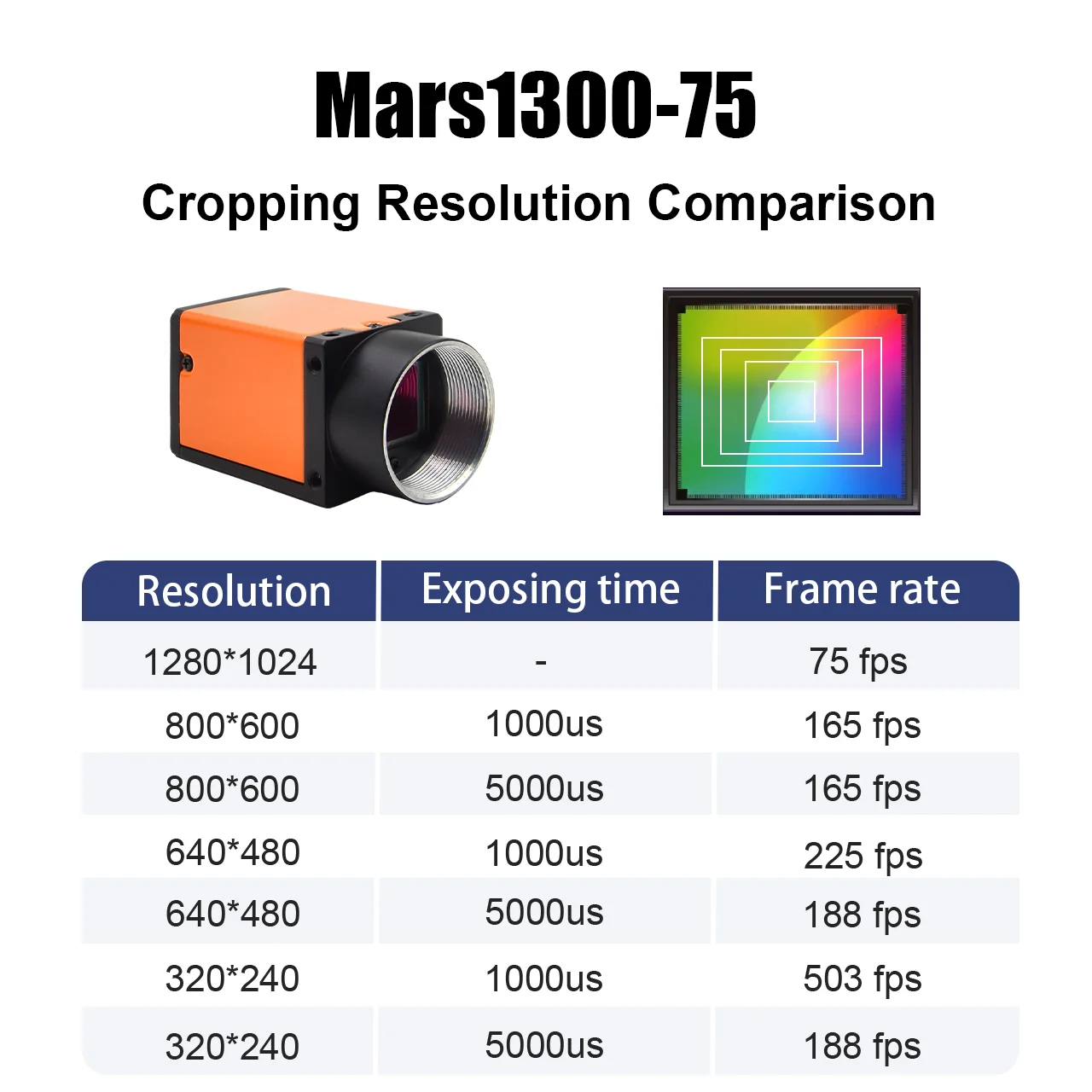 1.3MP PYTHON1300 1/2” GigE USB3.0 Global Shutter NIR Industrial Camera for Imaging Processing Contrastech