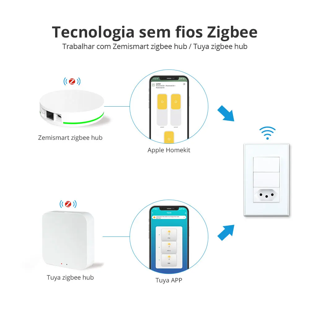 Zemismart Tuya Zigbee brazylia gniazdo inteligentny włącznik światła Alexa Google Home sterowanie głosem brazylijski szwajcarski przełącznik ścienny