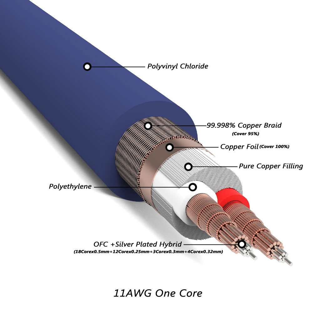 

Monosaudio S802 11AWG Speaker Cable DIY Multiple OFC Silver Plated twist solid copper speaker cable HiFi Loudspaker Cable