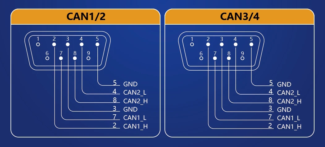 Analizzatore CAN da USB a CAN multicanale Analizzatore CANFD ZCANPRO TSMASTER