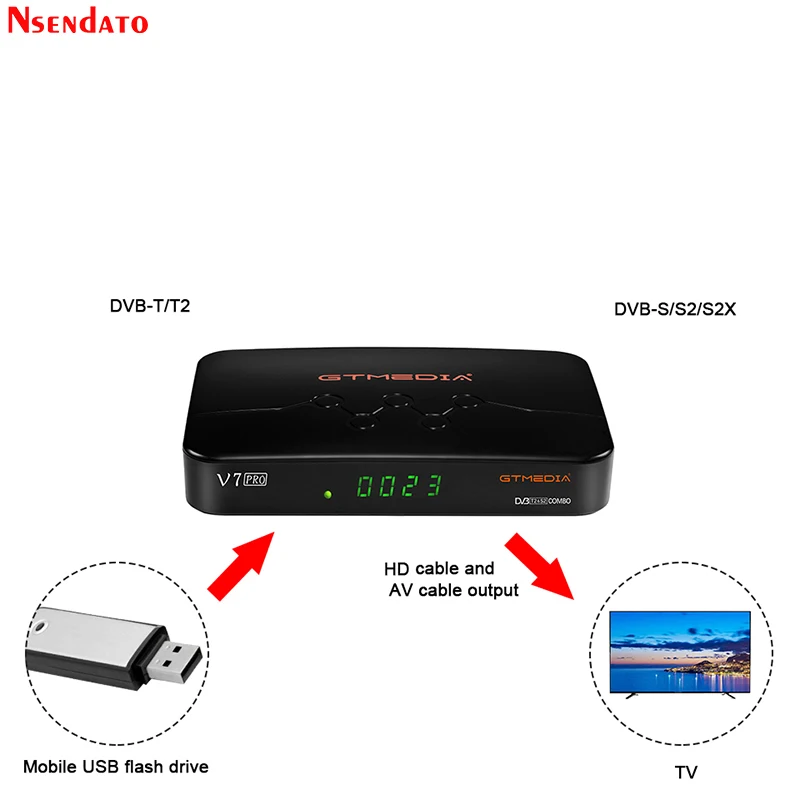 2020 جديد GTMEDIA V7 برو DVB-S/S2/S2X + T/T2 فك CA بطاقة الأقمار الصناعية استقبال التلفزيون المدمج في صندوق التلفزيون واي فاي ل H.265 Biss مفتاح يوتيوب