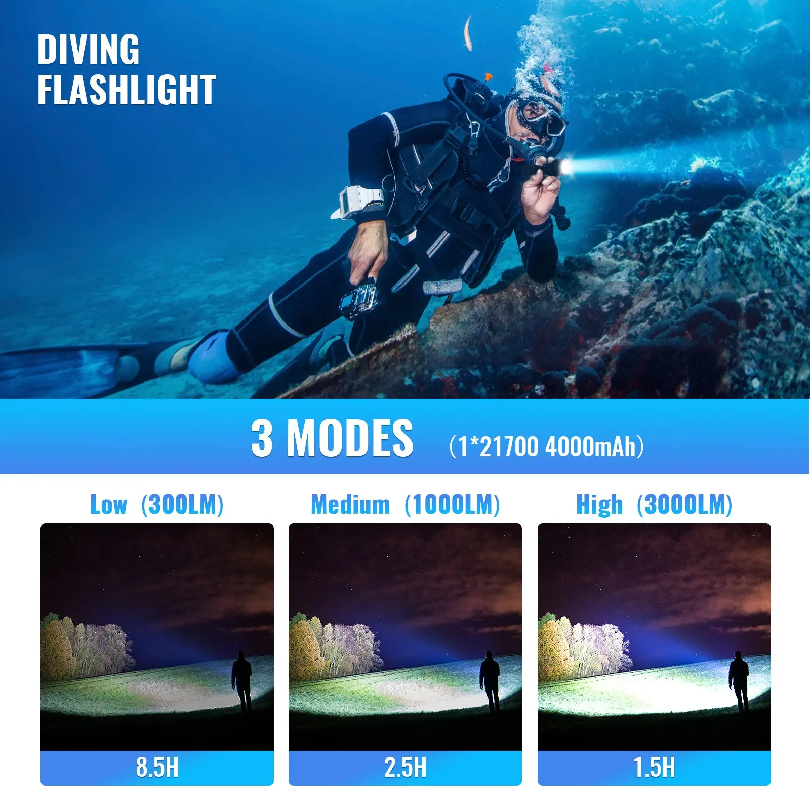 Sofirn SD05 Scuba Diving Light XHP50.2 Super Bright 3000lm 21700 Dive Flashlight with Magnetic Switch 5000K 6500K