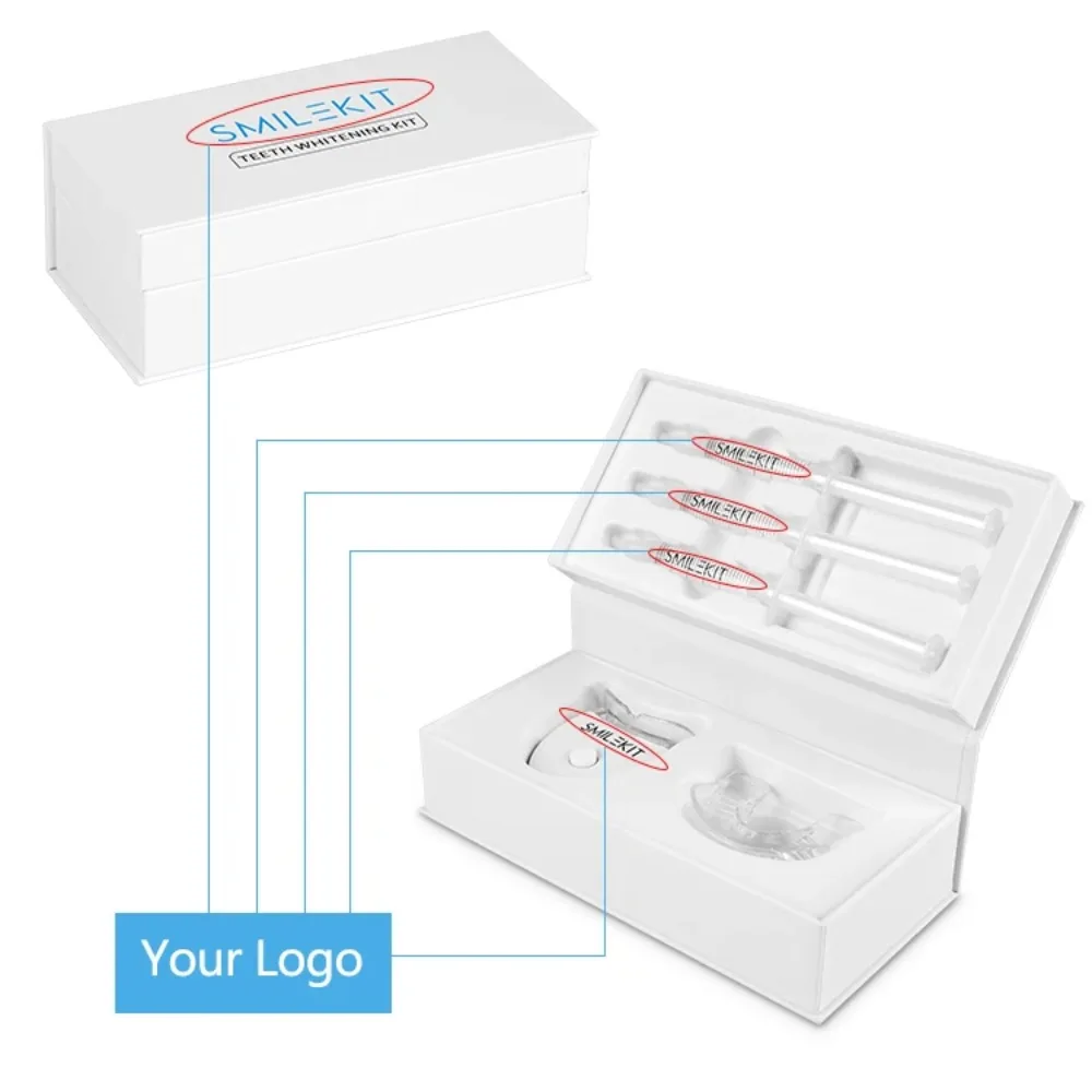 Przenośna maszyna do wybielani – Teeth Whitening Led Kit recenzja i cena