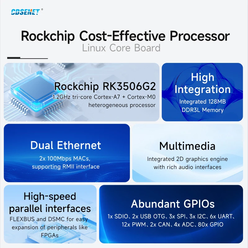 RK3506G Triple-Core A7 Embedded Core Board CDSENT ECK41 Low Cost Small Size ARM Linux 256MB Industrial Multi-Core Heterogeneous