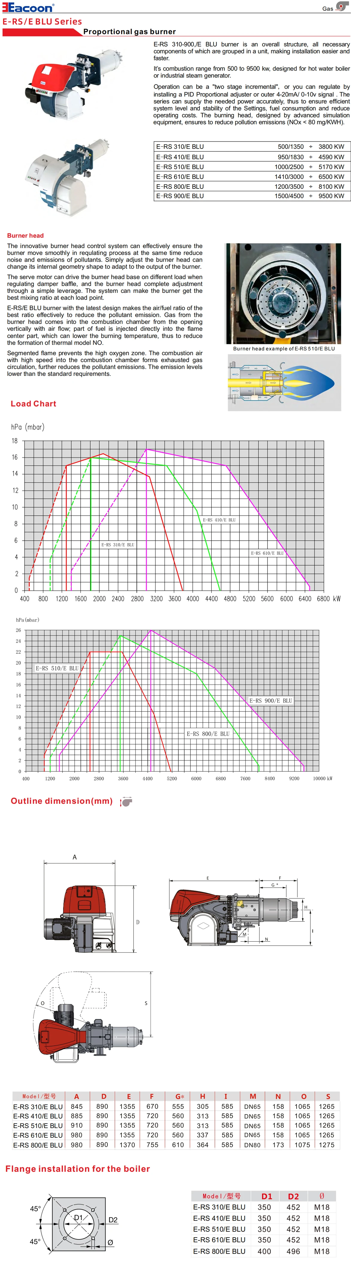 E-RS 310/410/510/610/800/900/E (500-9500 kw) BLU Series Proportional ga s burner