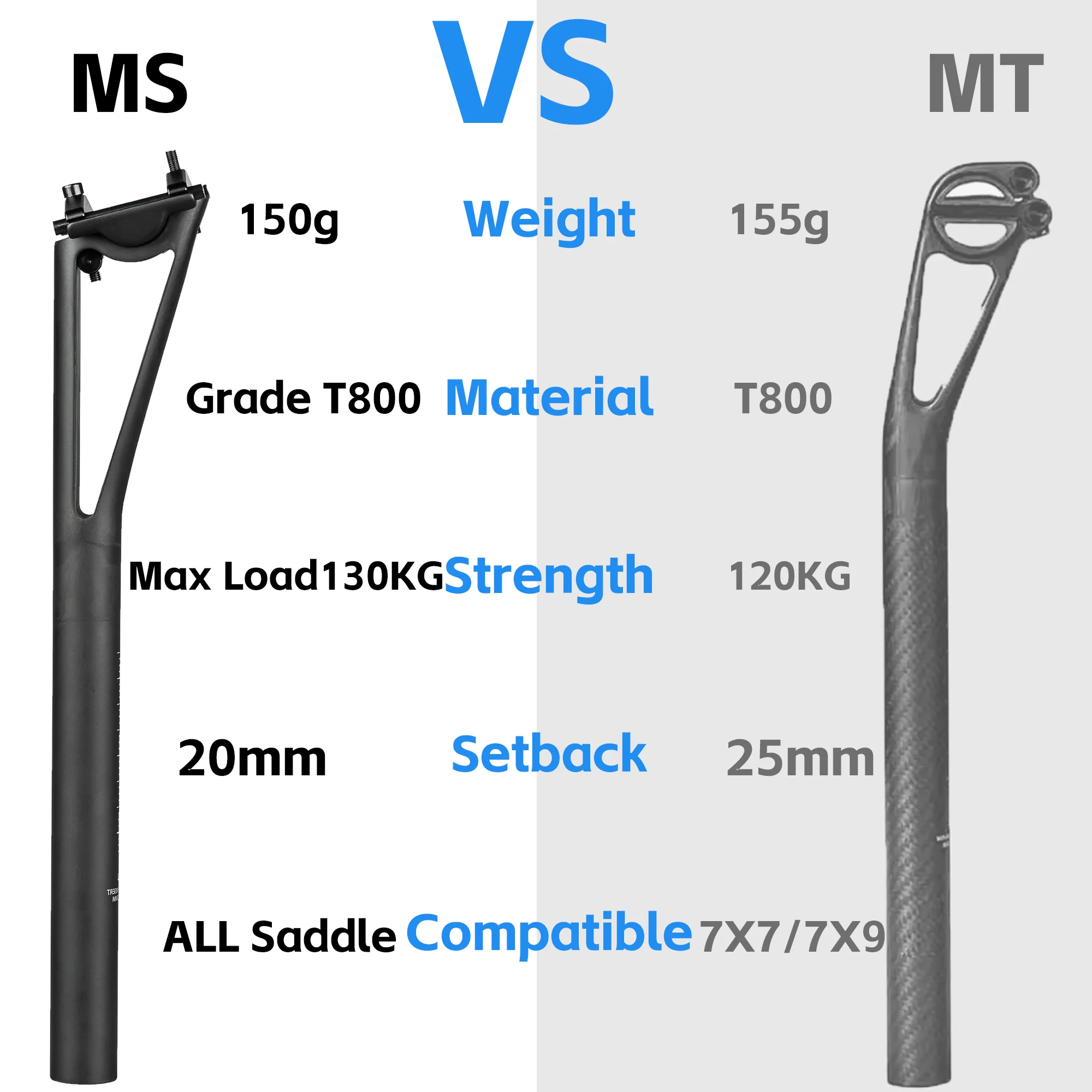 ELITA ONE T800 Carbon-Sattelstütze 27,2/30,9/31,6mm 350/400mm Hohl Dämpfend Stoßabsorbierend für Rennrad Gravel MTB 20mm Offset – Detail 3