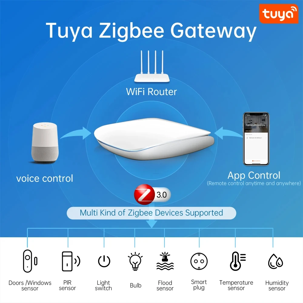 MIUCDA Tuya Zigbee3.0 Wired Gateway Hub Smart Home Multi-Mode Bridge Smart Life Remote Control Works with Alexa Google Home