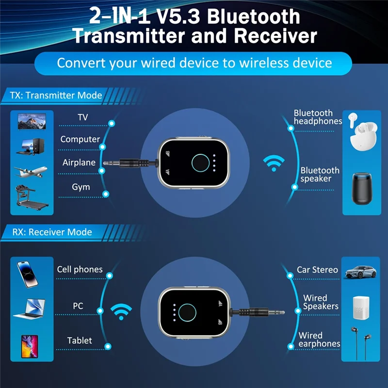 

New-Bluetooth 5.3 Adapter For Airplane,Gym Equipment,Cars, 2-In-1 Transmitter Receiver For TV