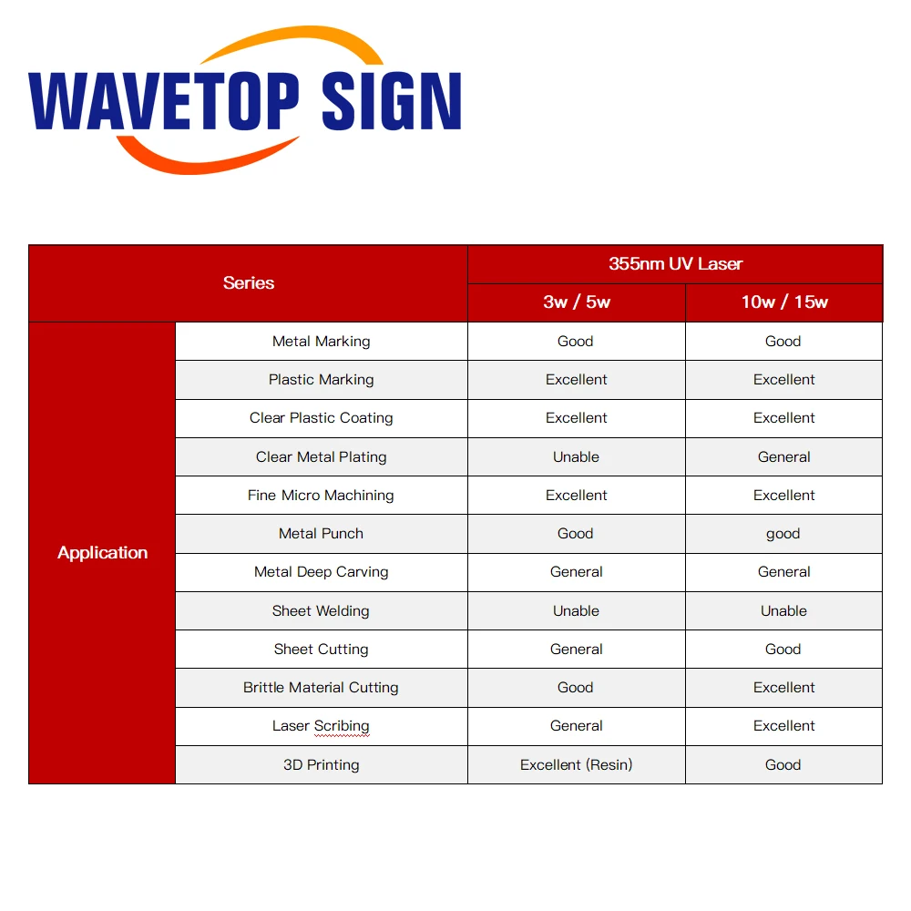 WaveTopSign JPT SEAL 355nm 3W 5W sorgente Laser UV 12VDC modulo Laser raffreddato ad aria raffreddato ad acqua per macchina per marcatura Laser UV