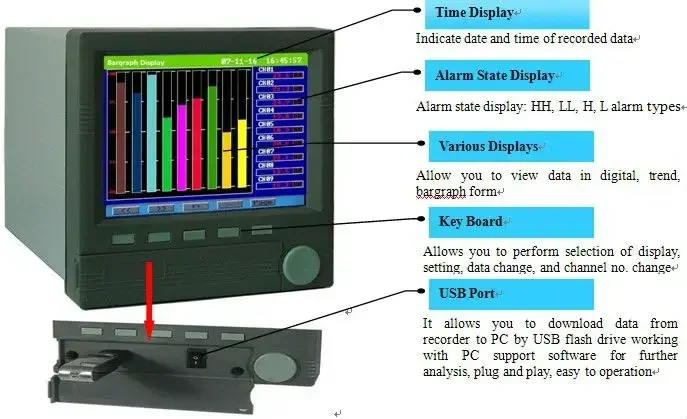 

2026 Premium KH300B 7 inch touch screen universal input 3-24 channel 4-20ma analog output type k color screen