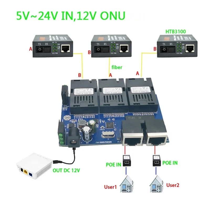 10/100M Reverse POE Switch Output 12V Supply For Epon And Gpon 3 Port Power Supply RPOE 12V-24V Easy To Use Durable EU Plug