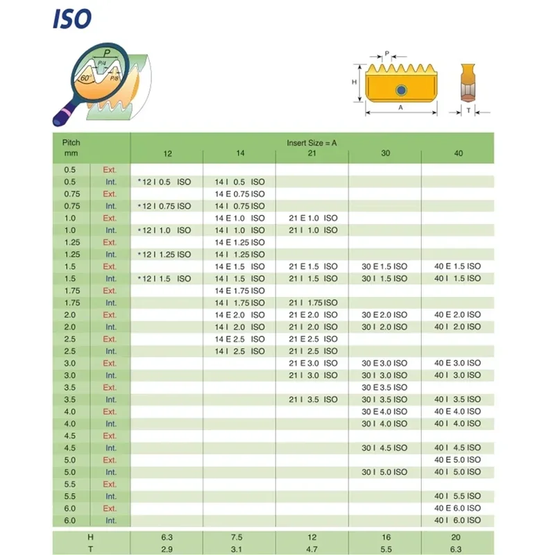 フライス加工用iso内部スレッドPCB、高硬度加工機、14n、21n、30n = 14i、21i、30i、0.5、1.0、1.5、2.0、2.5、3.0