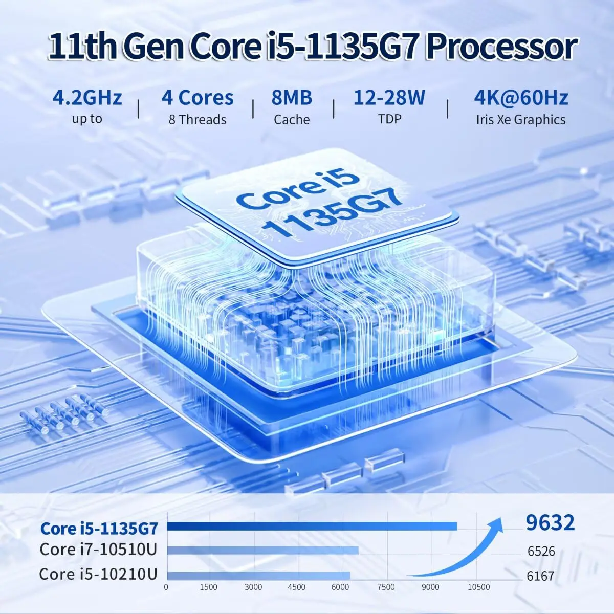 MNBOXCONET Mini PC 6 x 2.5GbE LAN, Core i5 1135G7 ไฟร์วอลล์ Quad Core Fanless, คอมพิวเตอร์ฮาร์ดแวร์เครื่องใช้ไฟฟ้าขนาดเล็กอุตสาหกรรม