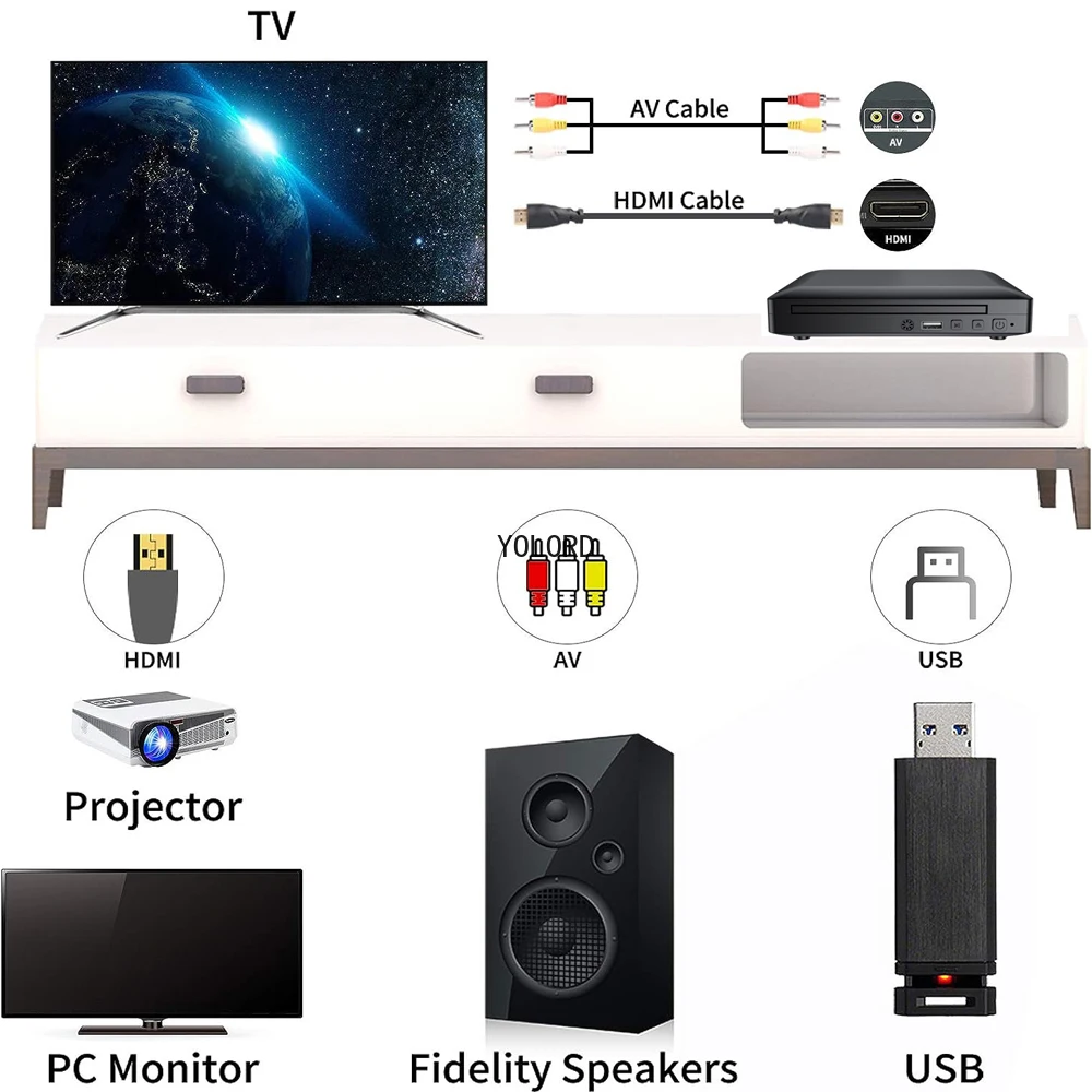 Mini  HD DVD PlayerHDMI and RCA Cable 1080p, Built-in PAL/NTSC in All Areas, USB 2.0 Home CD Player Breakpoint Memory