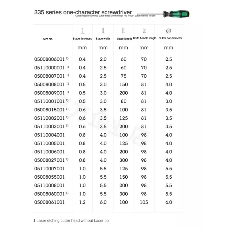 WERA Tools Cross Screwdriver No Laser Tip Exquisite Workmanship Wide Application Range Easy Operation