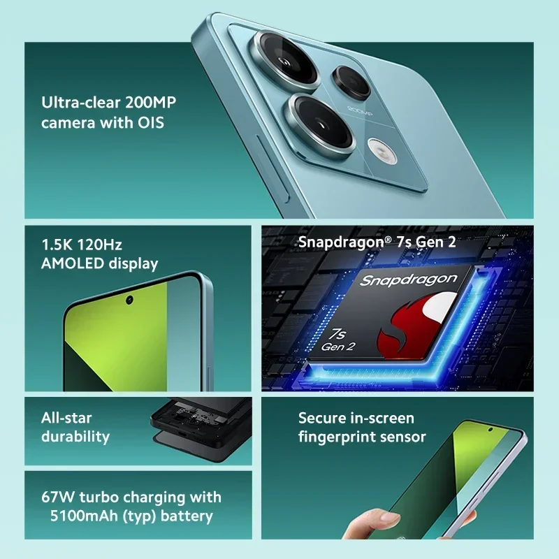 Рисунок 2 - Новый смартфон Xiaomi Redmi Note 13 Pro 5G