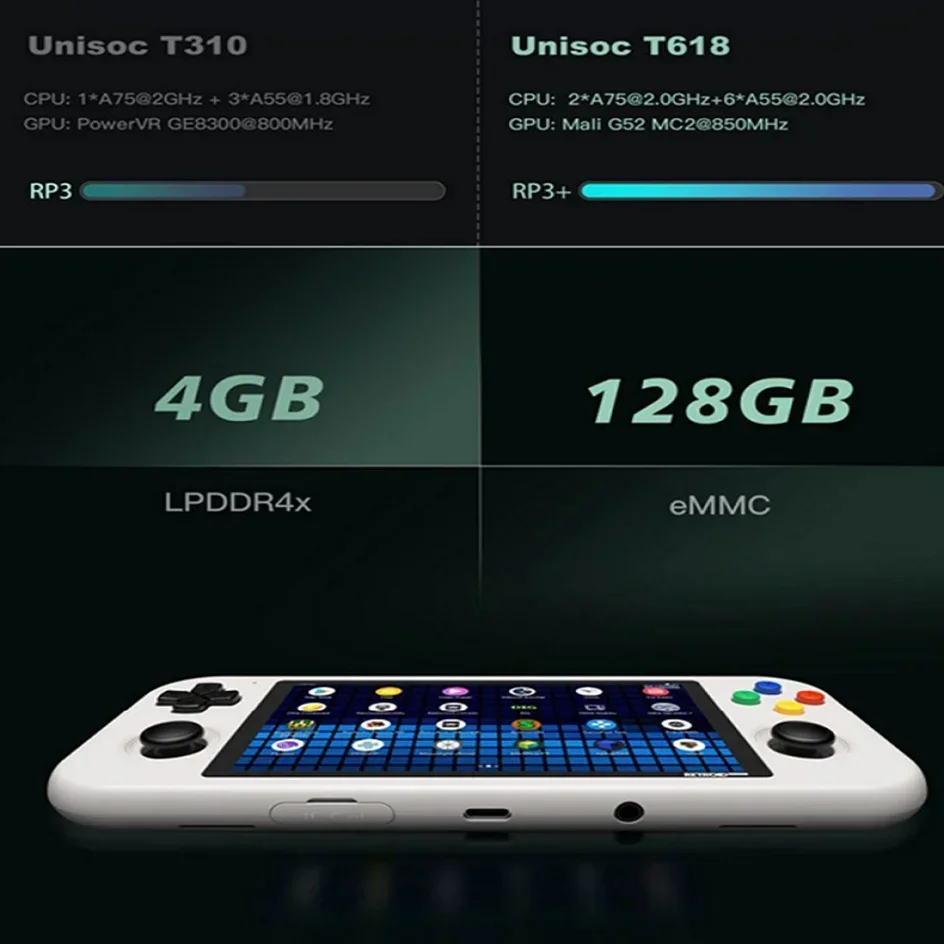 Retroid Pocket 3+ RP3 Plus وحدة تحكم ألعاب ريترو محمولة باليد أندرويد 4.7 بوصة 4g + 128GB 4500mAh T618 Player هدية عيد ميلاد مدمجة