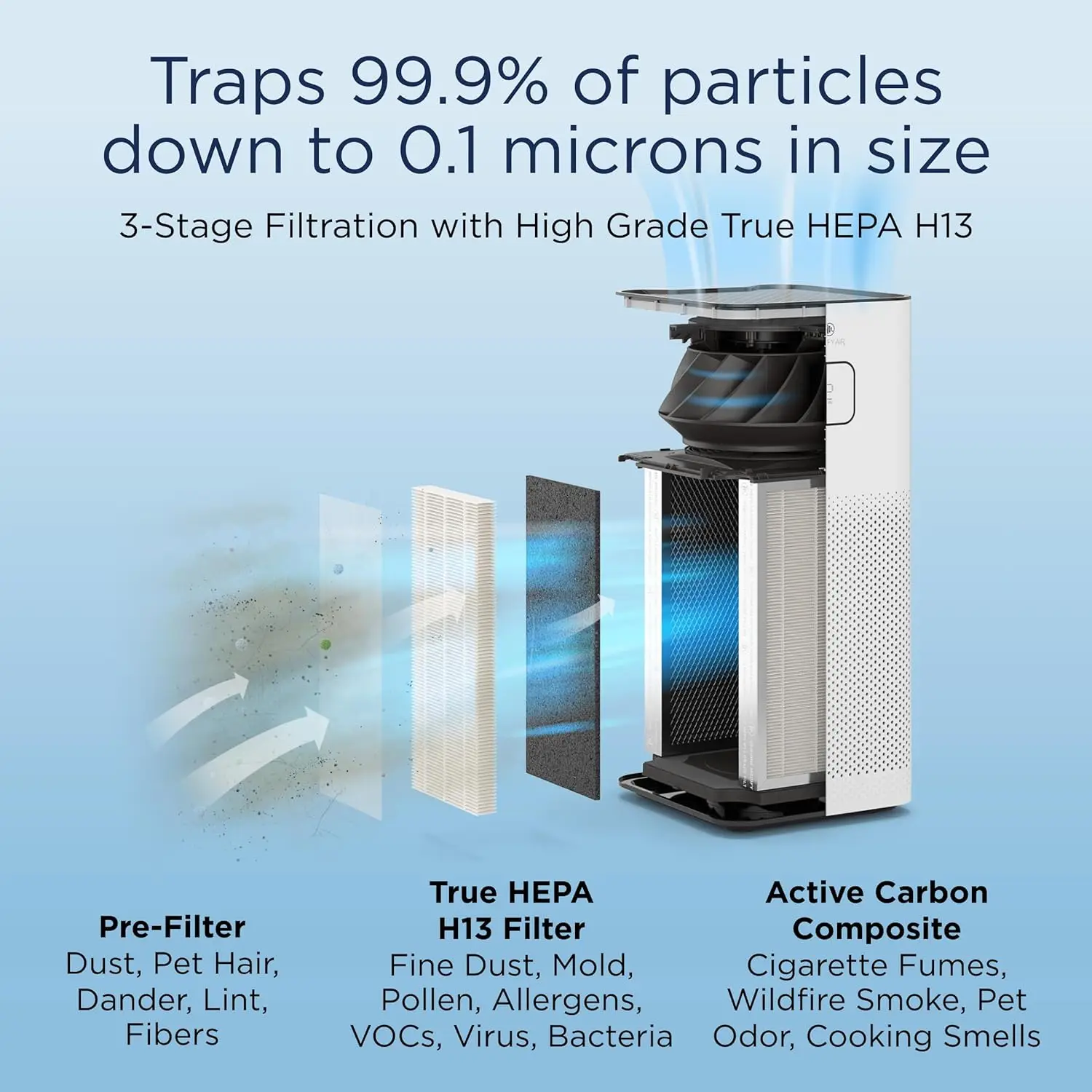 Medify MA-50 Air Purifier V3.0 with True HEPA H13 Filter | 2,640 ft² Coverage in 1hr for Smoke, Wildfires, Odors, Pollen,