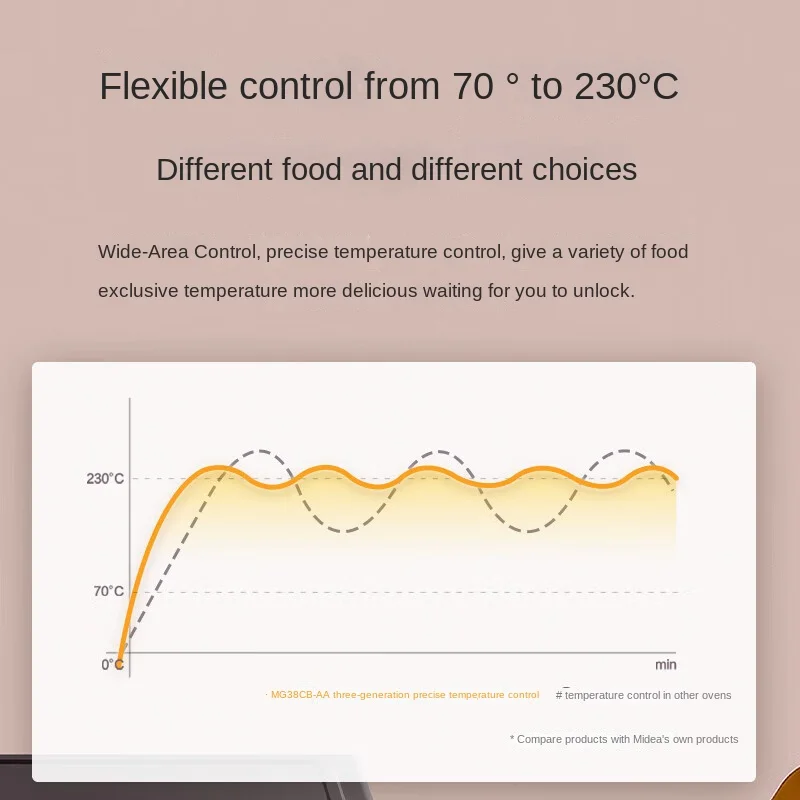 Midea 40L Household Multifunctional Electric Oven with Four Layers of Independent Temperature Control and Multifunctional Baking