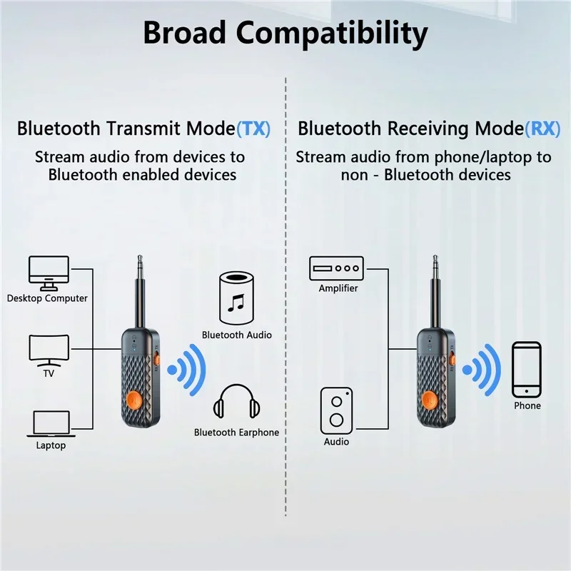 2 In 1 Bluetooth 5.2 Audio Transmitter Receiver Aptx HD Low Latency 3.5mm AUX Wireless Adapter for TV PC Car Speaker 2 Headphone