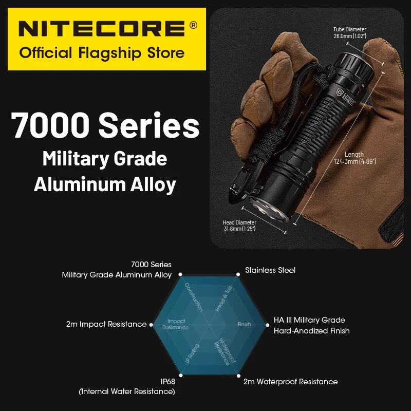 NITECORE 전술 손전등 EDC USB-C 충전식 검색 토치 라이트, 5000 루멘 UHi 40, 6000mAh 21700 리튬 이온 배터리, EDC35