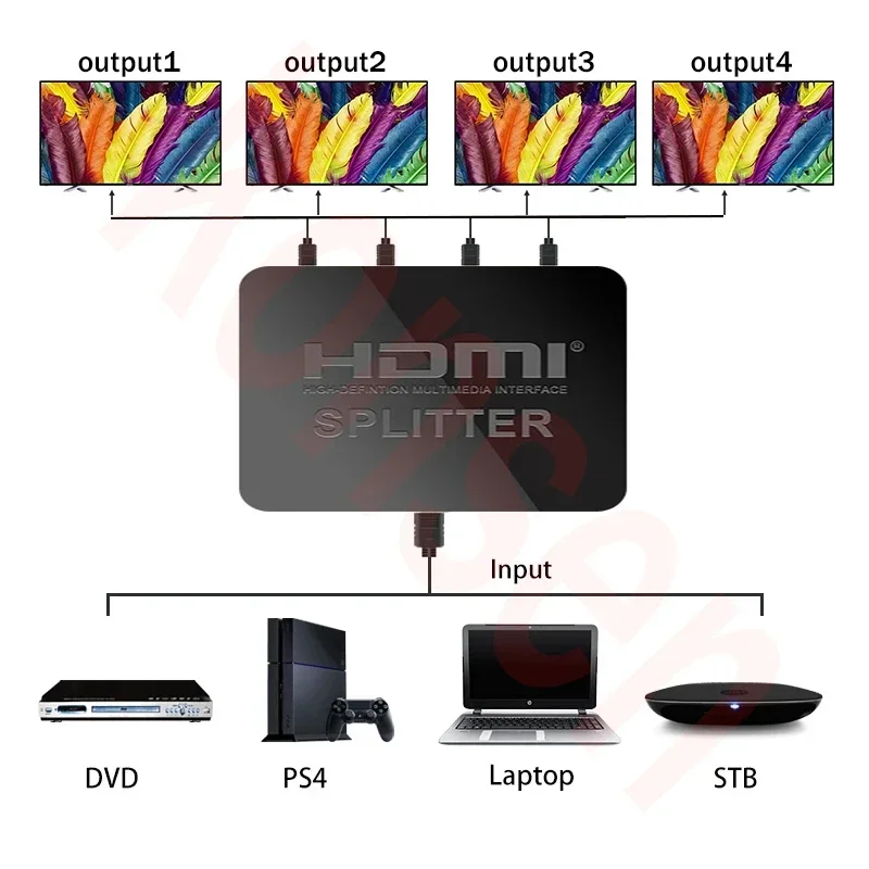 4Kx2K HDMI Splitter 1 in 4 out HDMI Video Distributor 1 Signal to 4 Screen Duplicate Display Amplifier for Xbox DVD TV PC Laptop