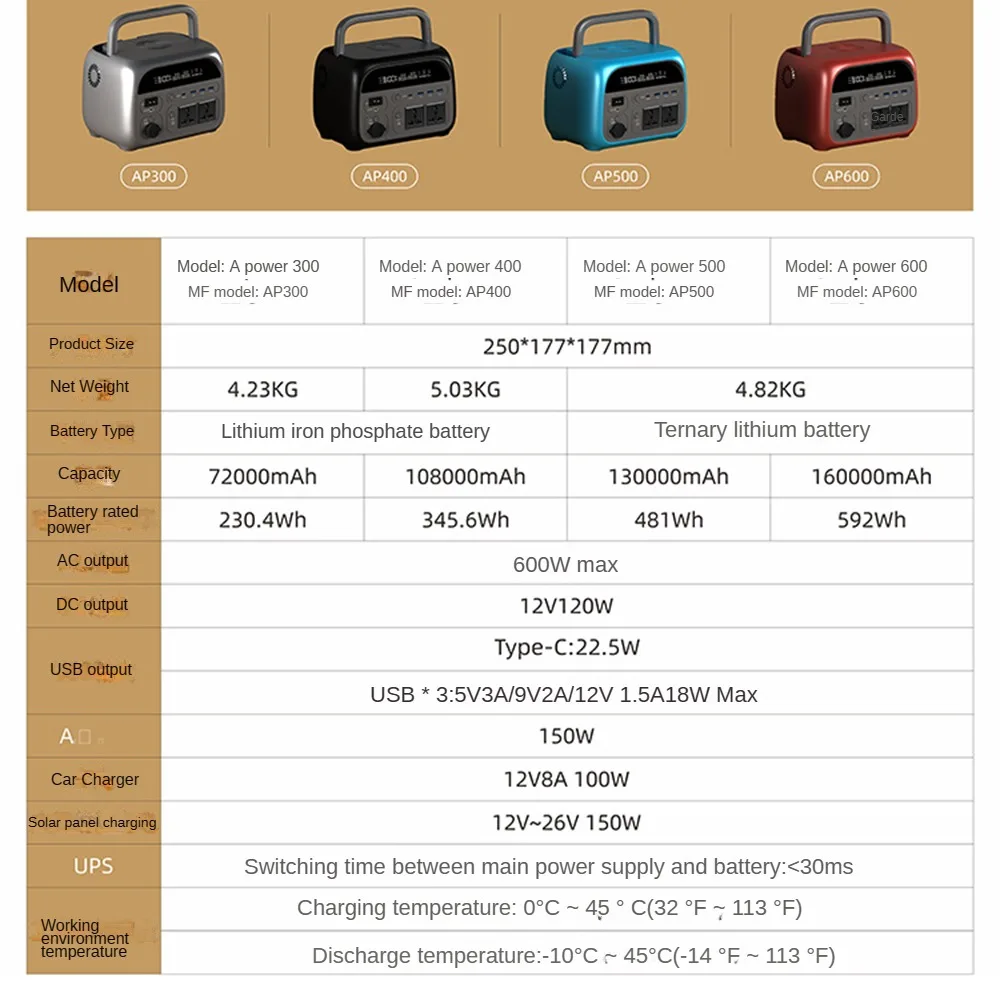 محطة طاقة خارجية، بطارية تخزين طاقة لاسلكية عالية الكفاءة بقدرة 300 وات - 600 وات، مصدر طاقة متنقل في حالات الطوارئ