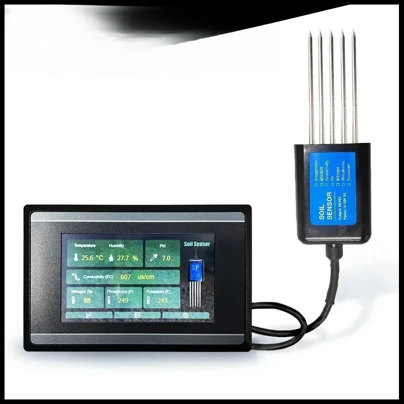 Measure And Record …