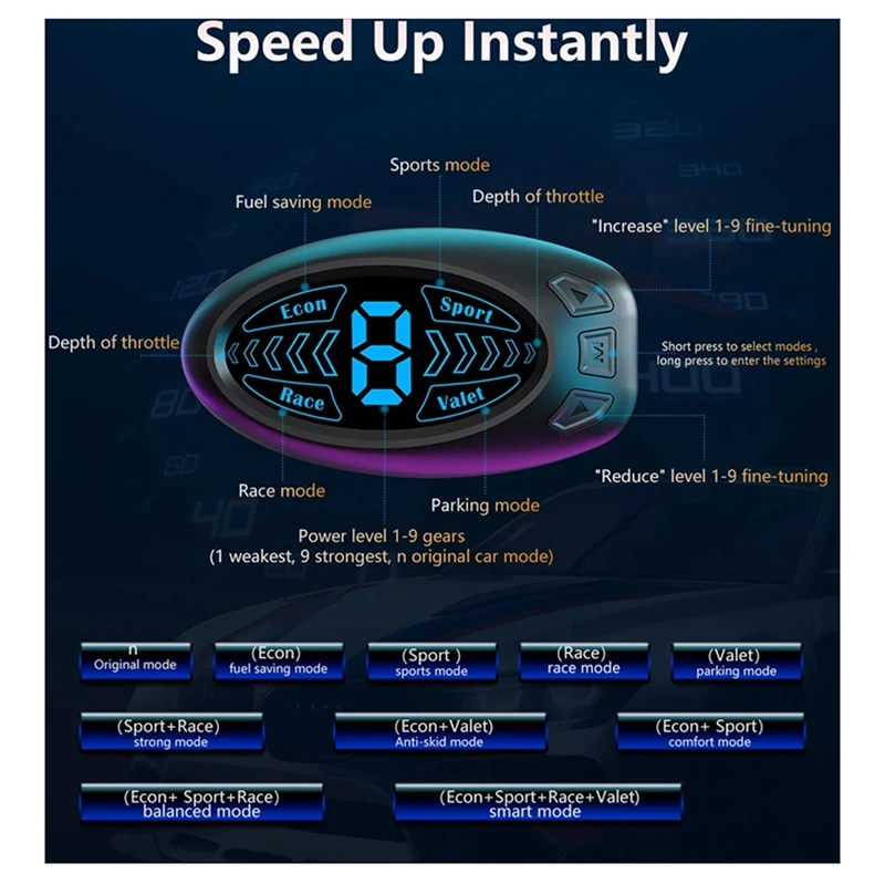 F5 Car Electronic Throttle Controller Accelerator Tuning For Car 10 Drives Modes Racing Accelerator Potent Booster