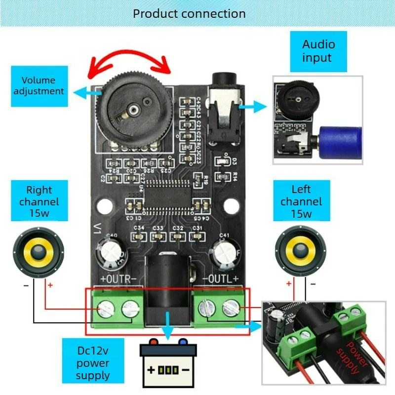SOTAMIA Mini Digital Power Amplifier Board TPA3110 Audio Amplificador Bookshelf Speaker Dual Channel Home Audio Amp 15Wx2
