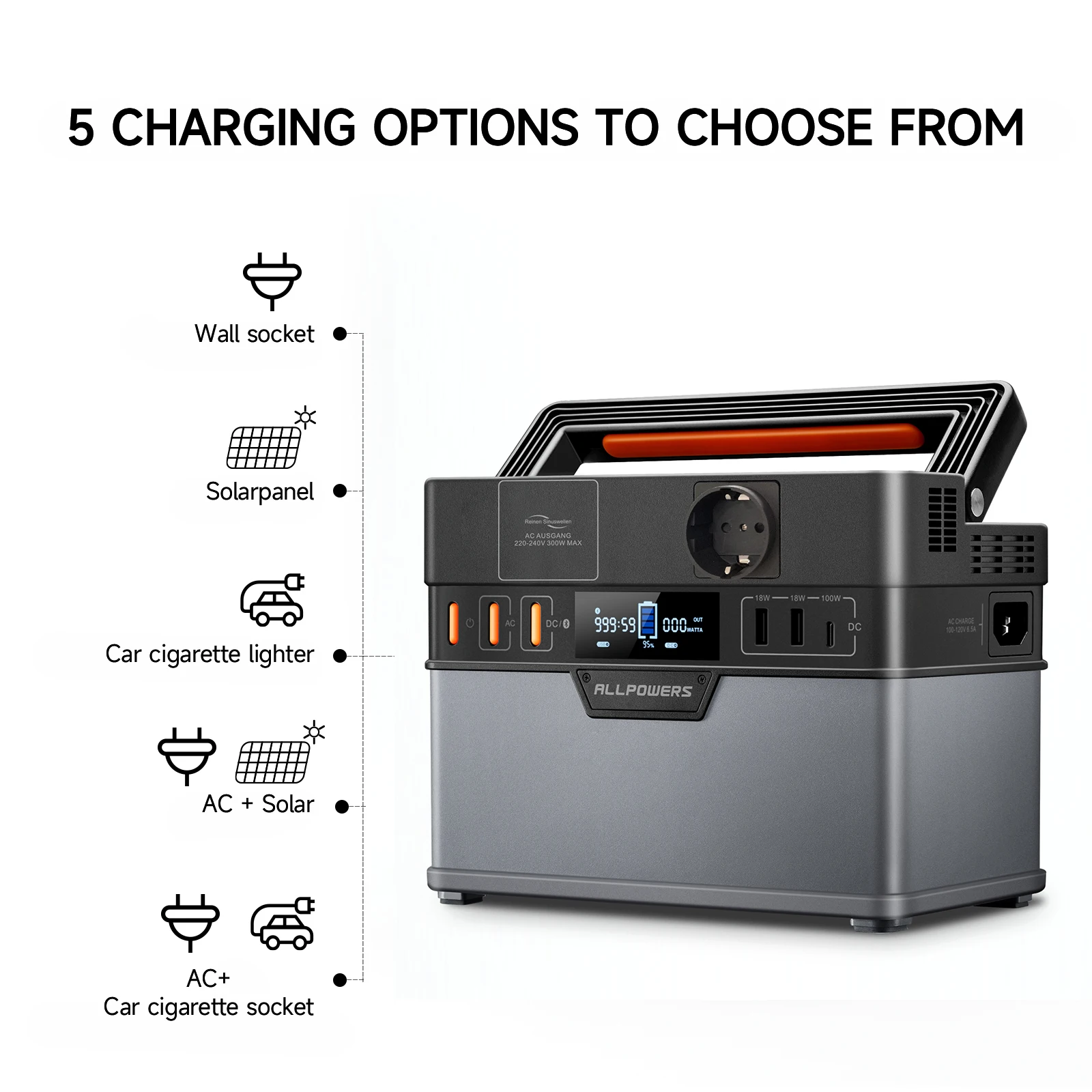 ALLPOWERS Portable Power Station 300W (Peak 500W), 288Wh Backup Battery Power Supply with Pure Sine Wave 110V / 220V AC Outlets