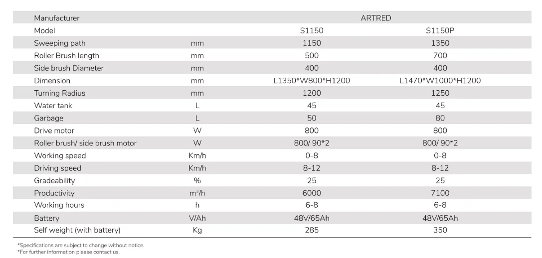 Équipement industriel de nettoyage de sol de machine industrielle de balayeuse de route d'atelier industriel