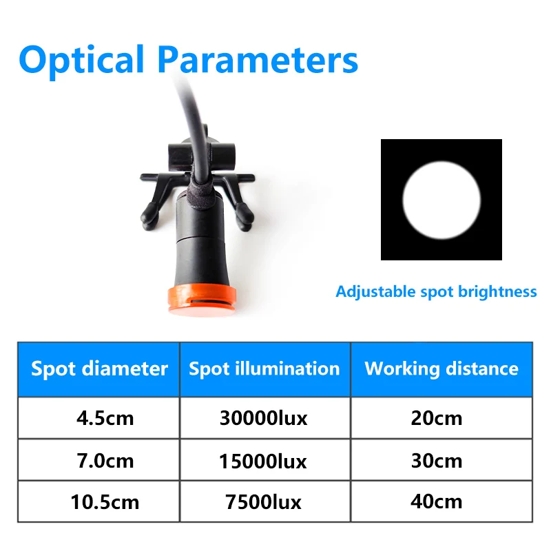 Burite 3W Dental LED Clip-on Headlight(JC-06) Only The Lamp Part With Battery(USB interface)