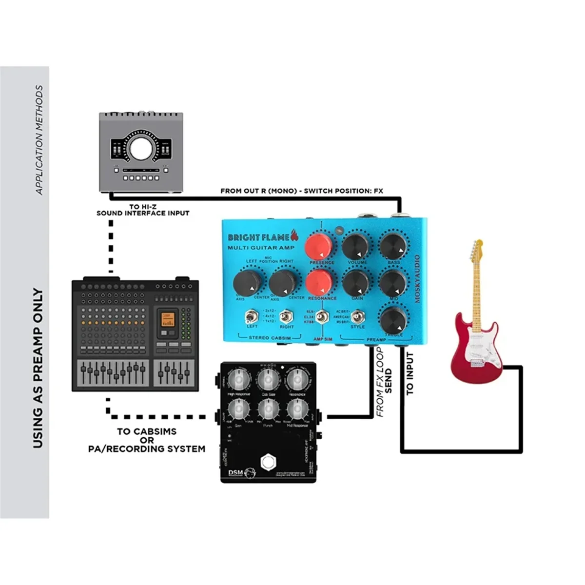Superior MOSKYAUDIO Audio Bright Flame Multi Guitar Amp Simulator Pedal Stereo Cabinet Sim Box Preamp DI Box Effect Pedal