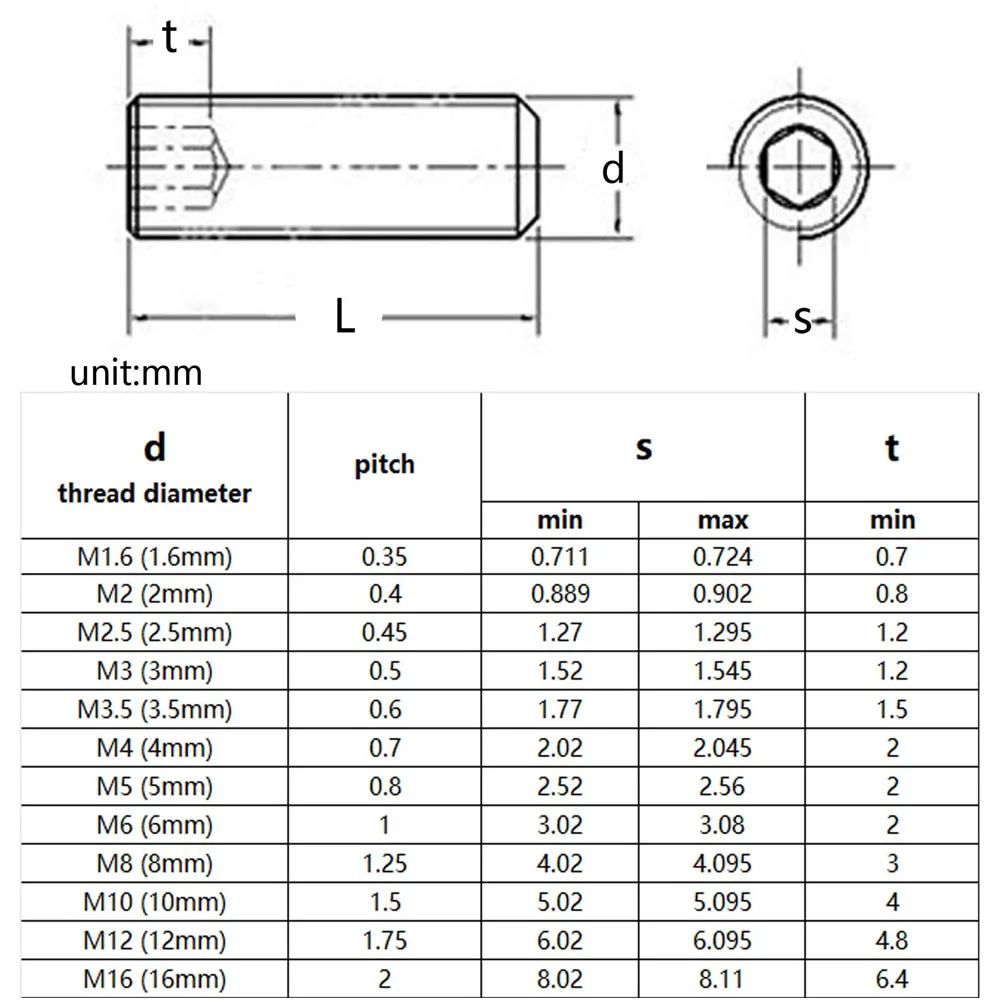 DIN916 304 Stainless Steel Hex Hexagon Socket Set Screw M2 M2.5 M3 M4 M5 M6 M8 M10 M12 Allen Cup Point Grub Bolt