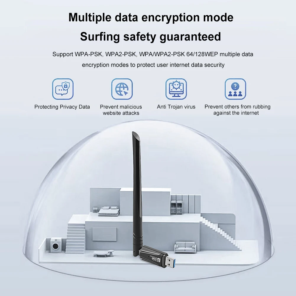 WIFI 6 USB Adapter Dual Band 2.4G&5GHz 802.11AC Wireless Receiver Powerful Antenna USB Dongle Receiver for Windows 7/10/11 Linux