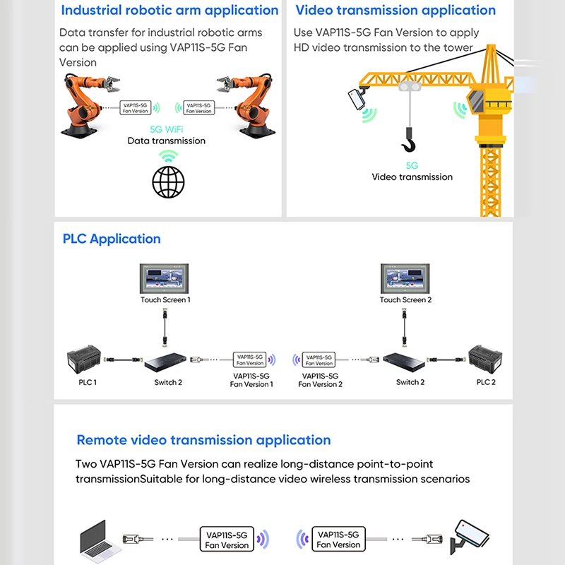 Imagem -05 - Vonets de Alta Potência Plc Bridge Relay Routing Wireless Extender um para Muitos Wifi Wired Conversão Vap11s5g