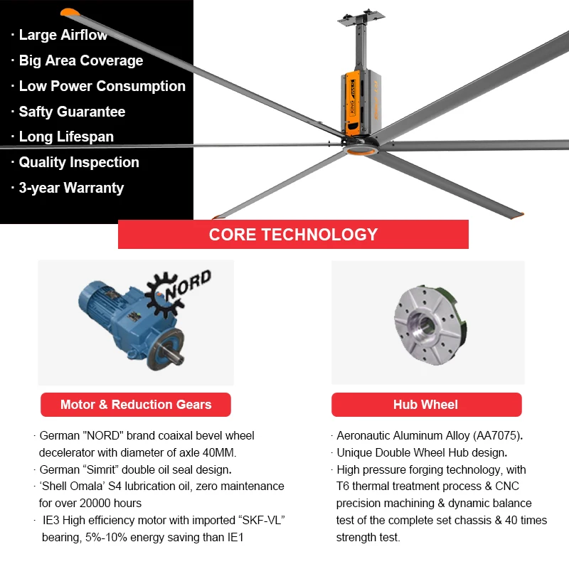 Kipas Angin Industri HVLS RTFANS 24ft IP55 Tahan Air, Kipas Besar untuk Gym, Gereja, Gudang