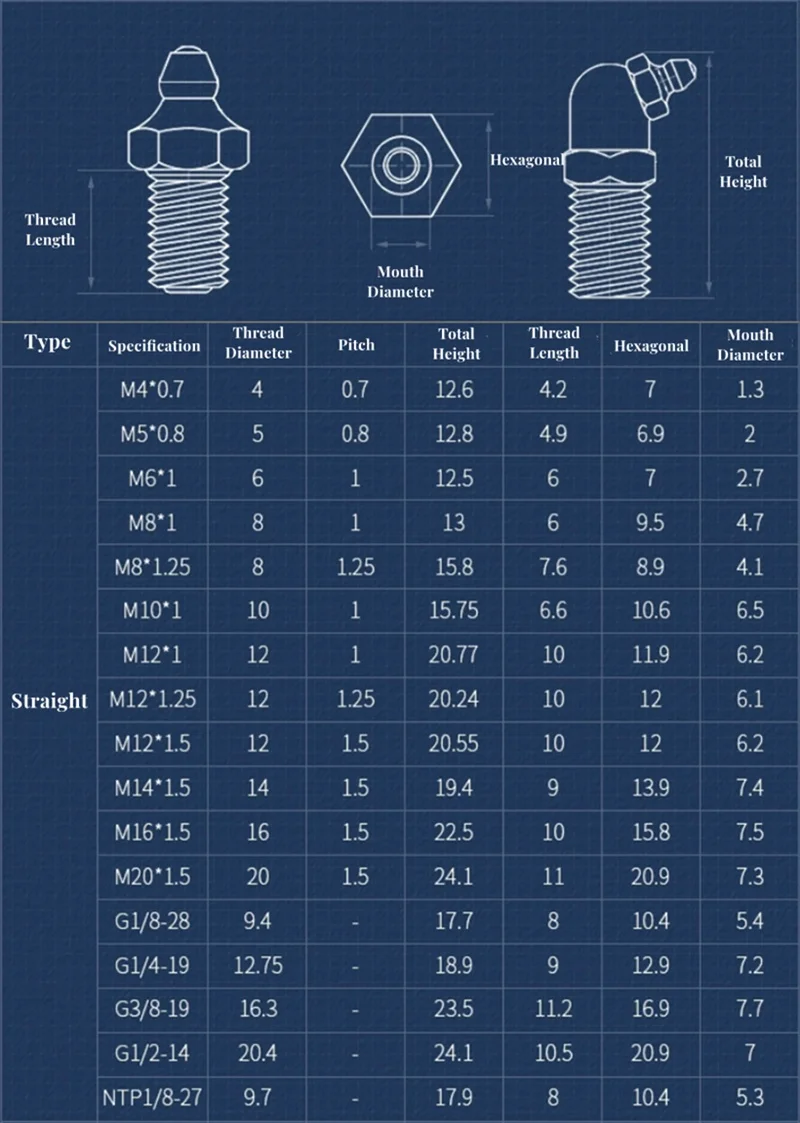 M4 M5 M6 M8 M10 M12 M14 M16 M20 Brass Male Thread Grease Zerk Nipple Oil Mouth Butter Gun Fittings Universal Joint Nozzles