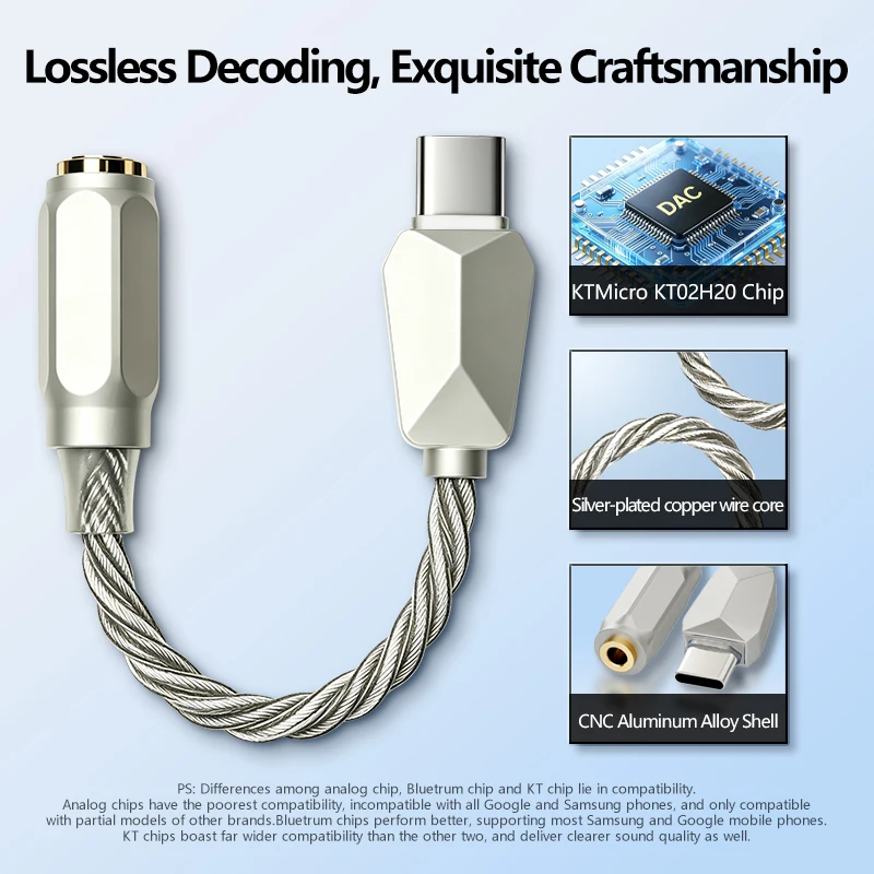USB C DAC Type-C to 3.5mm Headphoner Amplifier 32Bit 384KHz Dongle DAC KT02H20 HIFI Audio Decoding Adapter Amp