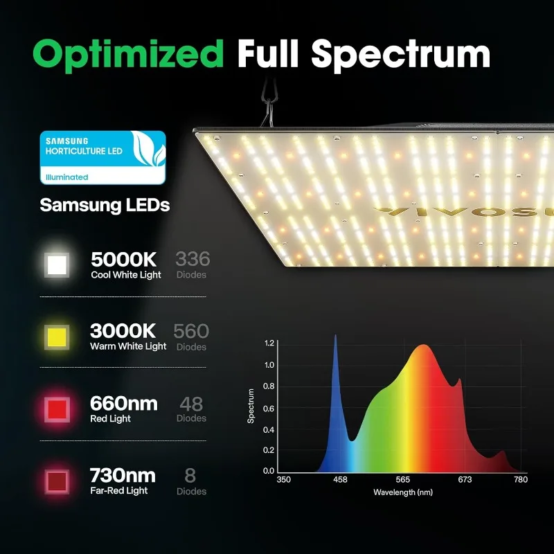 Imagem -03 - Led Grow Light com Óculos Full Spectrum Sunlike Lights Diodos Samsung Lm301 Brand Driver Regulável Vs4000 4x4x5