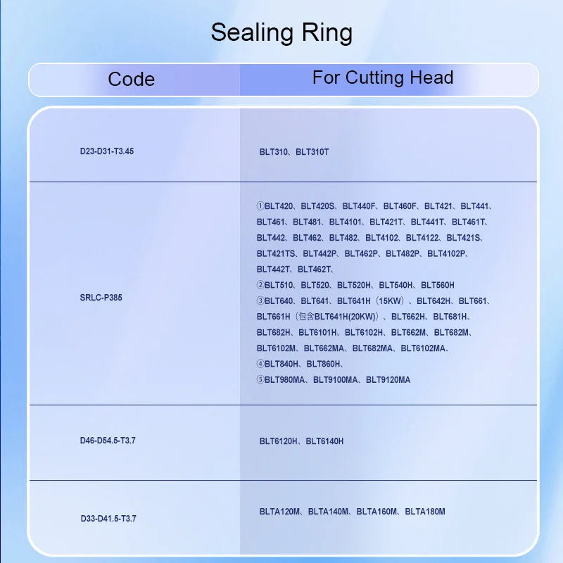 BOCI Original Laser Cutting Head Sealing Ring 31x23x3.45 SRLC-P385 O-Ring BOCHU Spring Seal Element For BLT310 BLT4XX BLT6XX
