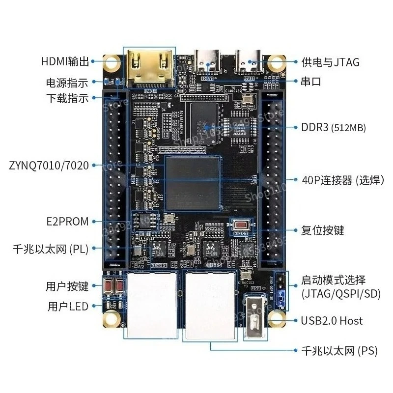 For FPGA Development Board Xilinx Core Board 7000 ZYNQ7020 7010 PYNQ Dual Network Port