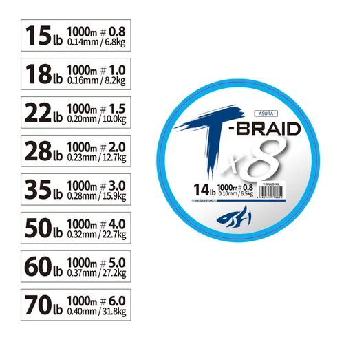 Imagen 2 del producto pesca pesca accesorios accesorios de pesca hilo trenzado pesca hilo de pesca herramientas Hilo de pescar trenzado de 3000M/1000M/500M/300M/150M/100M/M multifilamento para pesca de carpa, línea de PE trenzada japonesa