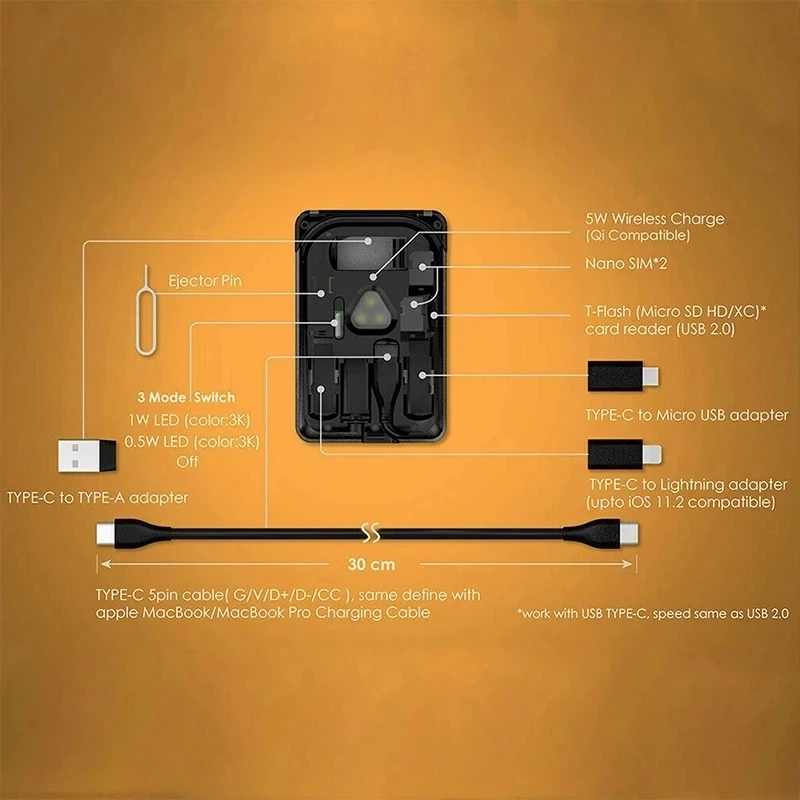 KableCA Light Urban Survival Card Universal Wireless Charger Travel Slot Cable Storage Portable Multifunction,Conversion Head