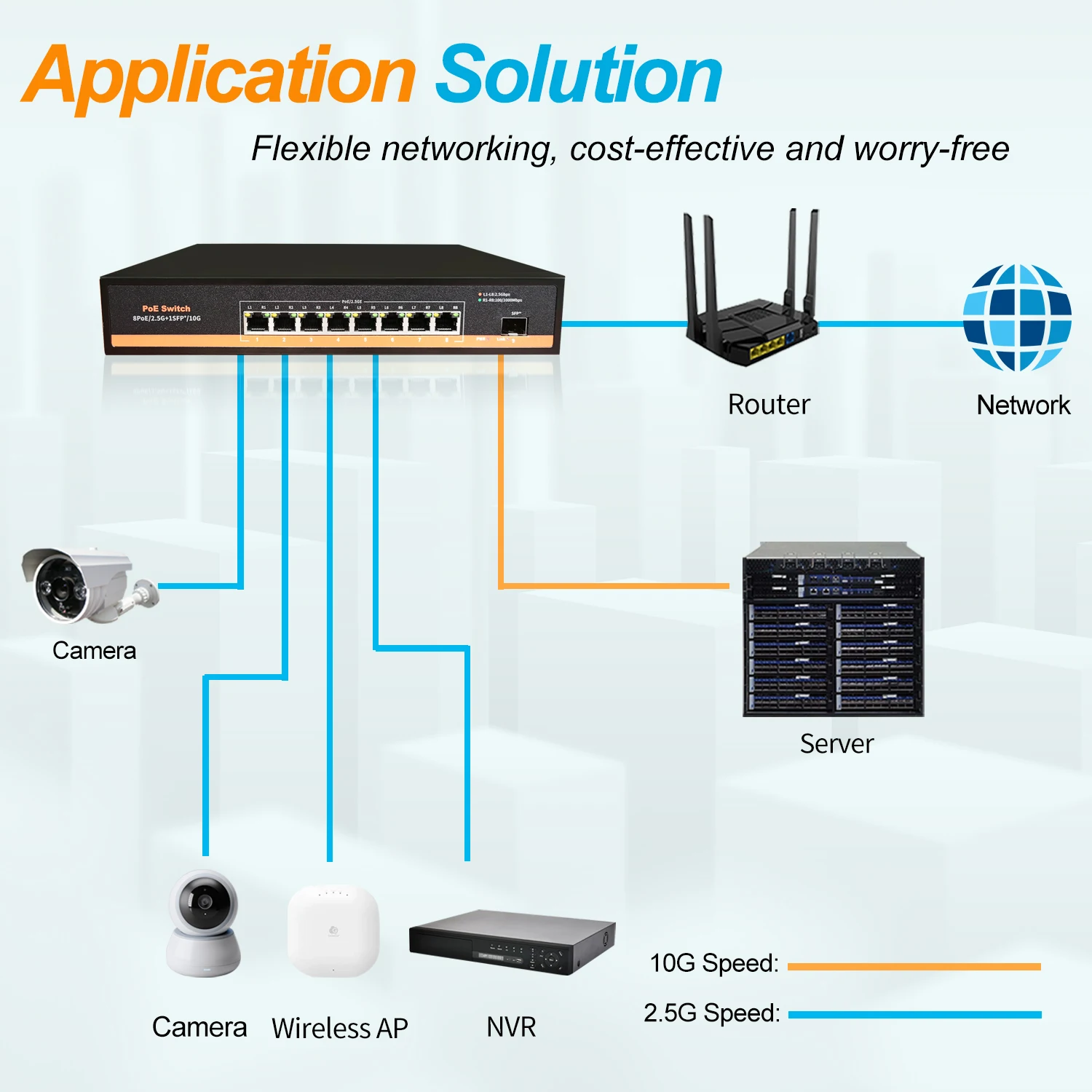 Imagem -06 - Switch de Rede Ethernet 25g Portas Poe Poe Poe 120w Hub Lan 8x25g Mais 1x10g Sfp Mais Uplink sem Fanless para Wireless ap Vdi