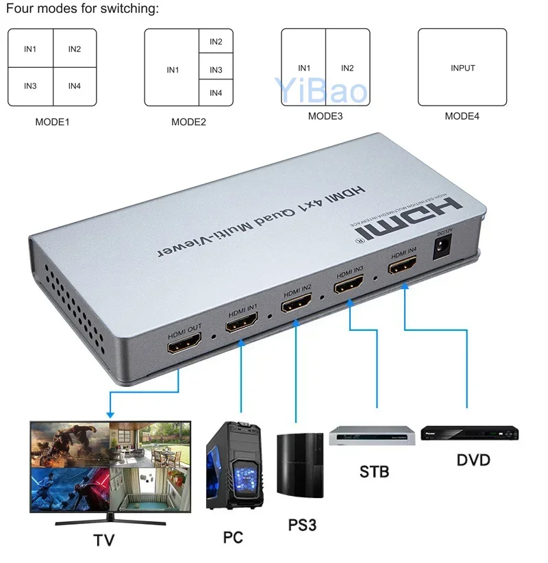 1080p-4x1-hdmi-multi-viewer-ingresso-4-porte-multiviewer-hdmi-4x1-quad-multi-viewer-splitter-schermo-per-ps5-ps4-videocamera-da-gioco-pc-a-tv