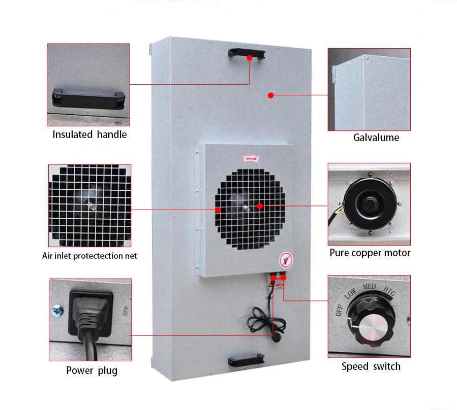 فلتر 110 فولت 99.99 غطاء التدفق الصفري للفطر Ffu لغرفة نظيفة #3