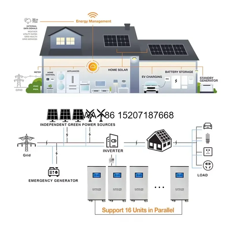 Wmwmnu for 51.2V 300Ah LiFePO4 Home Energy Storage Battery Smart BMS Display Bluetooth WiFi CAN IP65 10 Year Warranty Solar